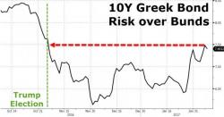 Is The Greek Government Testing The Waters For Drachma-tization?