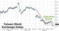 Taiwan Unleashes 'Plunge Protection Team' To Rescue Stocks Amid Korean Tensions