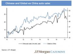 China Auto Sales Post First Consecutive Monthly Drop Since 2015