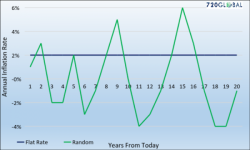 The Fed's Definition Of Price Stability Is Probably Different Than Yours