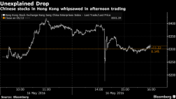 Traders Stumped By Sudden Flash Crash In Chinese H Shares Traders Stumped By Sudden Flash Crash In Chinese H Shares