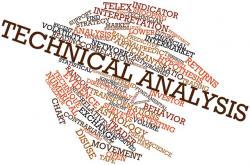 Ignore the technicals at your peril..... Ignore the technicals at your peril.....