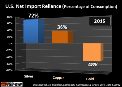 The Silver Market Is Set Up For A Mucher Higher Price Move Than Gold