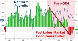 David Stockman Warns "Get Out Of The Casino!" David Stockman Warns "Get Out Of The Casino!"
