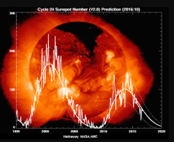US Government Prepares For 'Space Weather Event' As NASA Warns "Solar Minimum Is Coming" US Government Prepares For 'Space Weather Event' As NASA Warns "Solar Minimum Is Coming"