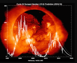 US Government Prepares For 'Space Weather Event' As NASA Warns "Solar Minimum Is Coming"