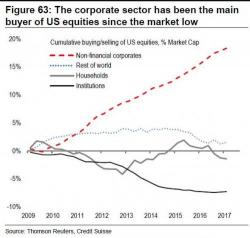 Jamie Dimon Says Corporations Will Fund Buybacks With Tax Cuts And That's "Not A Bad Thing" Jamie Dimon Says Corporations Will Fund Buybacks With Tax Cuts And That's "Not A Bad Thing"