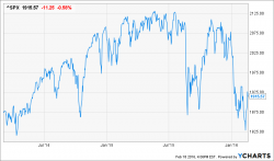 Another Dead Cat Bounce (And They've Already Buried The Cat)