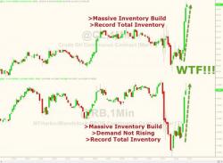 Oil BTFD Algo "Triggered" For Fourth Consecutive Week Oil BTFD Algo "Triggered" For Fourth Consecutive Week