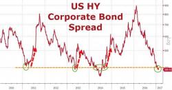 "Look Away" - Just 2 Charts