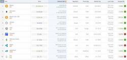 Bitcoin Buying Binge Continues, Tops $3400 For First Time As Fork Fears Subside Bitcoin Buying Binge Continues, Tops $3400 For First Time As Fork Fears Subside