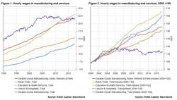 Why Wages Are So Weak - A Thought Experiment