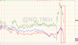 Stocks, Bond Yields Tumble On Disappointing 'Gradual' Tax Cut Headlines Stocks, Bond Yields Tumble On Disappointing 'Gradual' Tax Cut Headlines