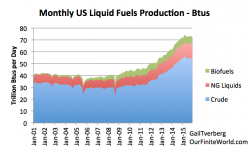 What Everyone Is Missing In The Oil Supply/Demand Conundrum What Everyone Is Missing In The Oil Supply/Demand Conundrum