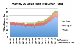 What Everyone Is Missing In The Oil Supply/Demand Conundrum