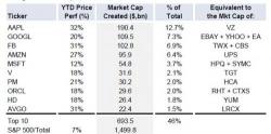 Goldman Boosts Apple Price Target, Expects New iPhone To Cost $1,000