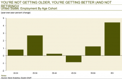 David Rosenberg: This Is The Most Profound Shift The US Economy Has Ever Seen