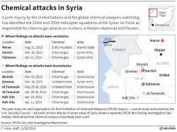 Here We Go Again: Syria's Assad Named As Suspect In Chemical Weapons Attack