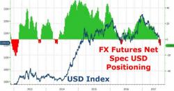 One Trader Warns Of An "Explosion Of Large Block Trades Across Rates Markets"