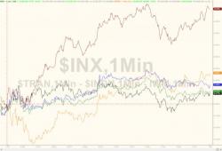 VIX & Stocks Surge For Second Day Amid Bond Bloodbath