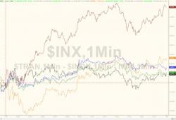 VIX & Stocks Surge For Second Day Amid Bond Bloodbath VIX & Stocks Surge For Second Day Amid Bond Bloodbath