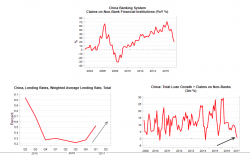 Financial "Collateral Damage" Highlights China's And Fed's Impossible Task