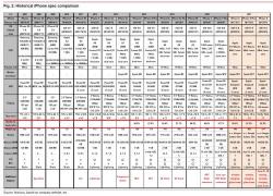 iPhone 7 Outselling iPhone 8, Channel Checks Reveal iPhone 7 Outselling iPhone 8, Channel Checks Reveal