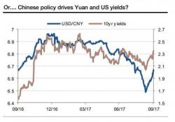 Trader: The Dollar Bounce Is Unlikely To Be Over Yet Trader: The Dollar Bounce Is Unlikely To Be Over Yet