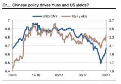 "How Much Further" Can The Dollar Rally, And Why Some Are Already Hedging The Next Drop