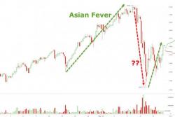 Cryptocurency Chaos: Bitcoin Bounces Back After Crashing As Asian Fever Re-Emerges
