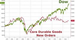 Behold - The Dow Jones Non-Industrial Average