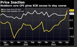 Global Stocks Dip; Bond Yields, Dollar Rise After Yellen's Rate Guidance; All Eyes On Draghi