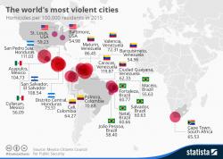 2 Of The World's 20 Most Violent Cities Are In America