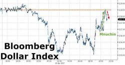 Stocks, Dollar, Yields Rally On Mnuchin Tax Cut Comments