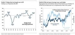 "This Is A Paralyzed Market": Hedge Fund Turnover Drops To All Time Low "This Is A Paralyzed Market": Hedge Fund Turnover Drops To All Time Low