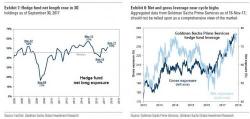 "This Is A Paralyzed Market": Hedge Fund Turnover Drops To All Time Low