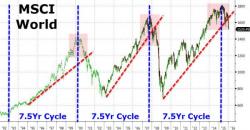 Dumpster-Diving Massive-Short-Squeeze Rescues Stocks From 2014 Ebola Lows