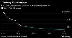 Tesla's Semi-Truck Would Require Energy Of 4,000 Homes To Recharge