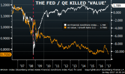 RBC: "Energy, Stat Arb And Value Teams Are Getting Blown Out"