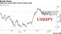 Global Stocks, US Futures Rebound Ahead Of Critical Obamacare Repeal Vote, Yellen Speech