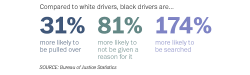 The Role Of Technology In Limiting Privilege And Bias