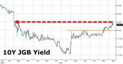 Bank Of Japan Intervenes, Boosts Bond Buy Ahead Of Fed Decision
