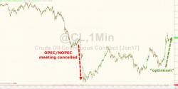 OPEC "Optimism" Sparks Sudden Oil Spike