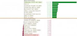 And The Best Performing Stock Market In The World Is...