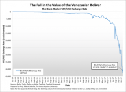 Venezuela's Grim Reaper: A Current Inflation Measurement - Current Annual Rate 2875% Venezuela's Grim Reaper: A Current Inflation Measurement - Current Annual Rate 2875%