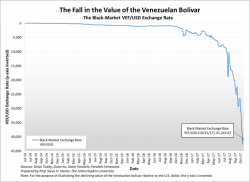 Venezuela's Grim Reaper: A Current Inflation Measurement - Current Annual Rate 2875%