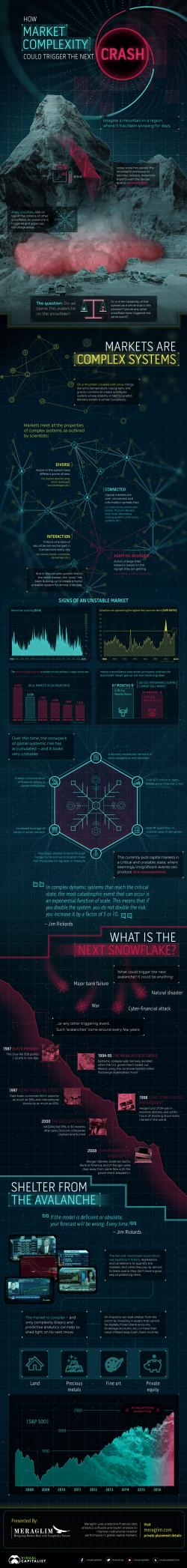 Could Market Complexity Trigger The Next Crash?