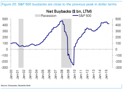 The Great Corporate Earnings Fraud