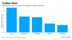 "There’s No Growth": World's Largest Oil Trader Has A Stunning Warning For OPEC