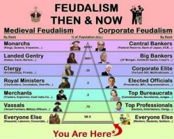 Feudalism - Then & Now Feudalism - Then & Now